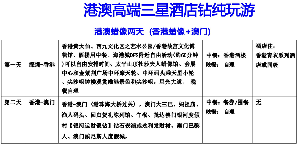 HM02港澳高端三星酒店钻纯玩蜡像两天游（香港蜡像+澳门)(图2)