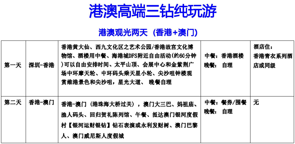 HM01港澳高端三钻纯玩观光两天游(.香港+澳门)(图2)