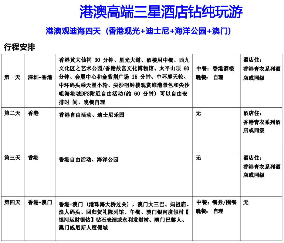 HM12港澳高端三星酒店纯玩观迪海四天游（香港观光+迪士尼+海洋公园+澳门）(图2)
