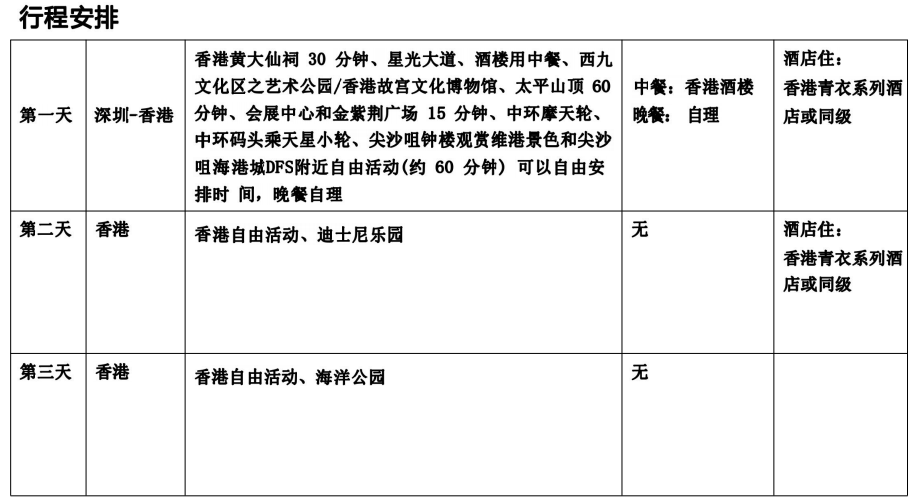 HK11香港高端纯玩观迪海三天游（香港观光+迪士尼+海洋公园）(图2)