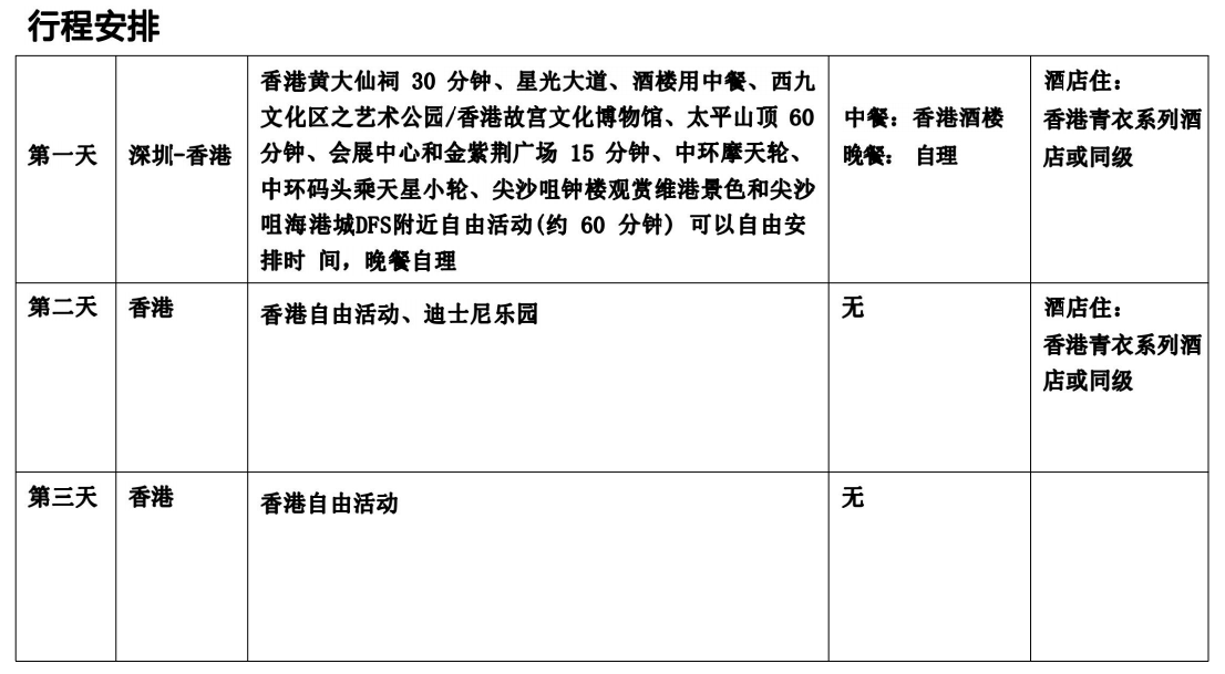 HK09香港高端纯玩观迪自三天游（香港观光+迪士尼+自由行）(图2)