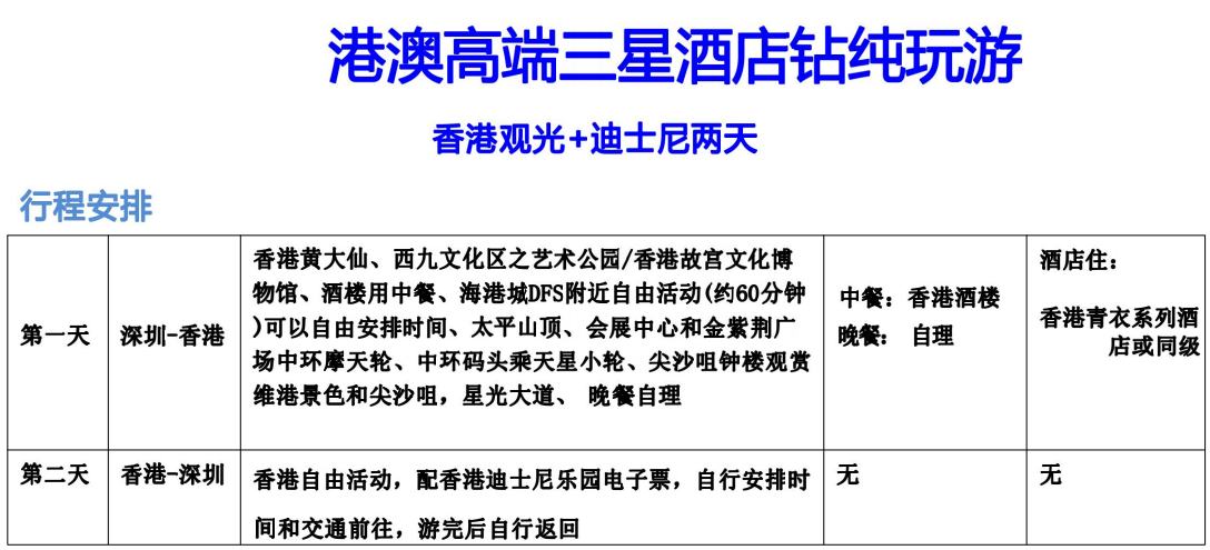 HK06香港高端纯玩观迪两天游 香港观光+迪士尼两天(图2)