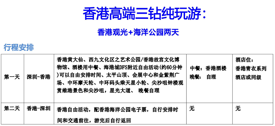 HK04香港高端纯玩观海两天游(香港观光+海洋公园两天)(图2)