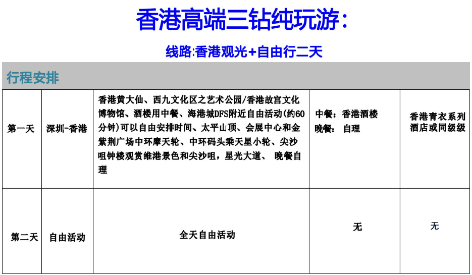 HK02香港高端纯玩观光二天游（香港观光+自由行二天）(图2)