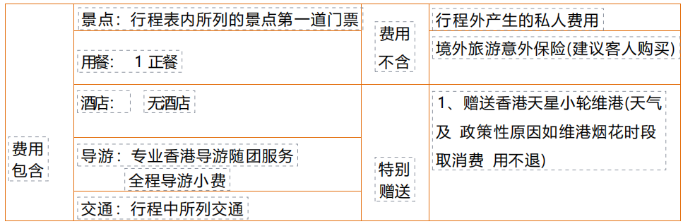 HK01香港高端l四钻纯玩一天游(香港观光一天）(图12)
