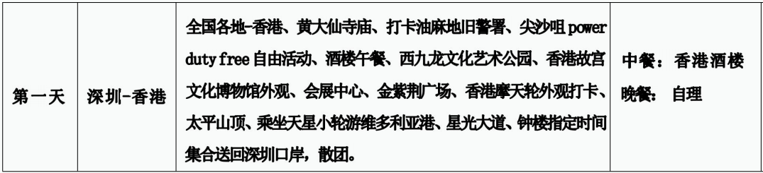 HK01香港一天警署(香港观光一天)(图1)