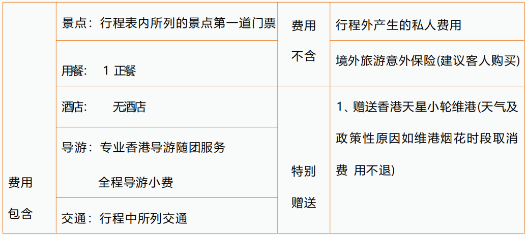 HK01香港一天警署(香港观光一天)(图9)